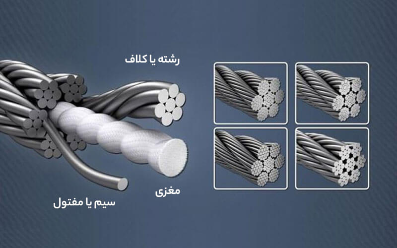 مفتول بافت سیم بکسل مفتول بافت سیم بکسل